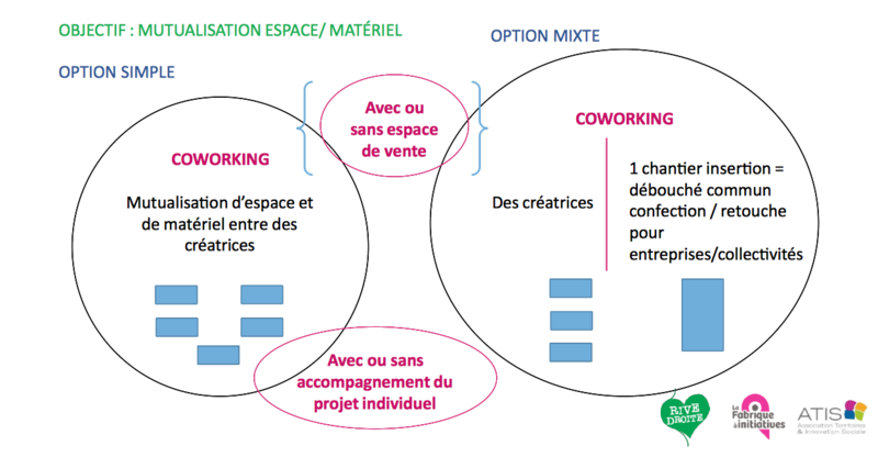 Le Coworking